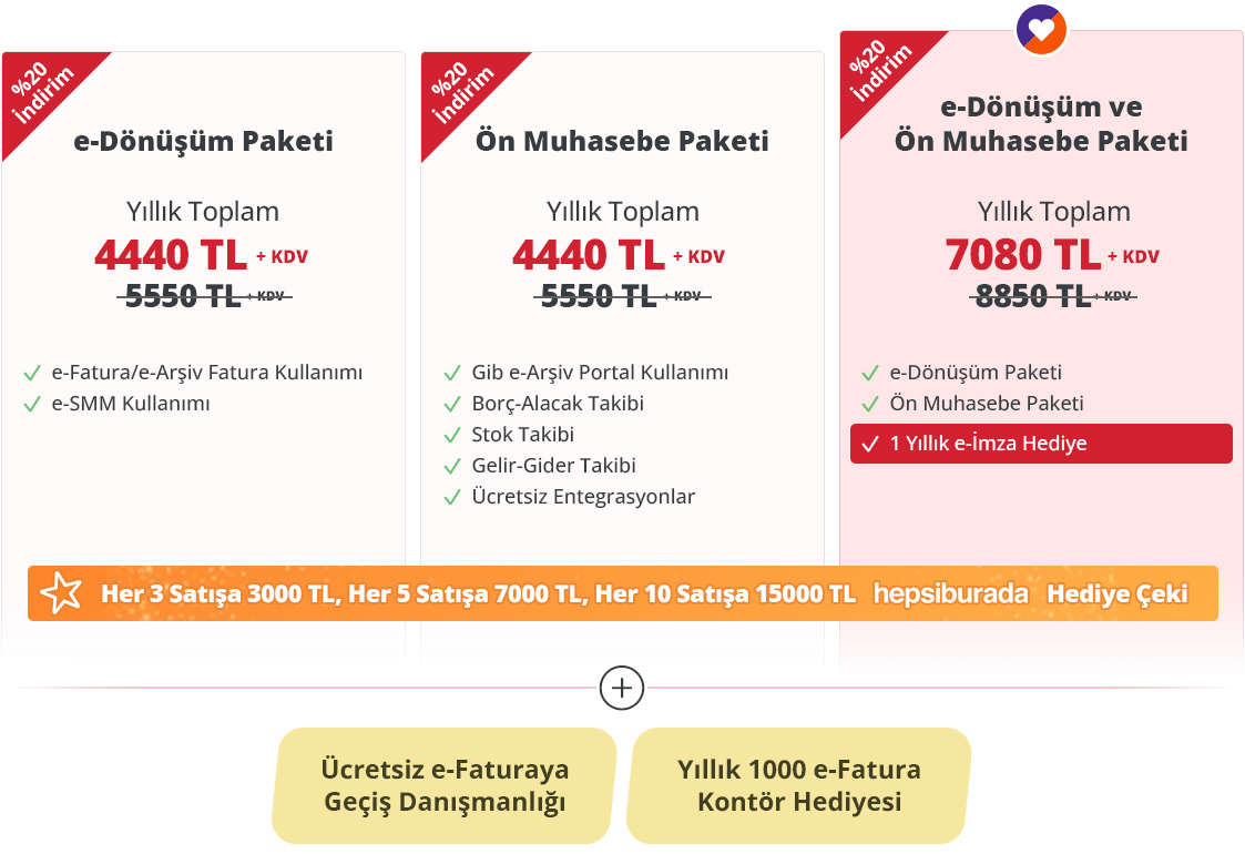 Logo İşbaşı ile Hem Müşteriniz Kazansın Hem de Siz Kazanın!